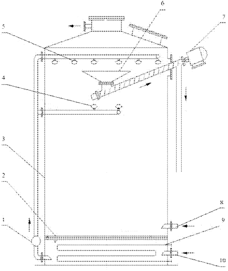 Dry straw fermentation device