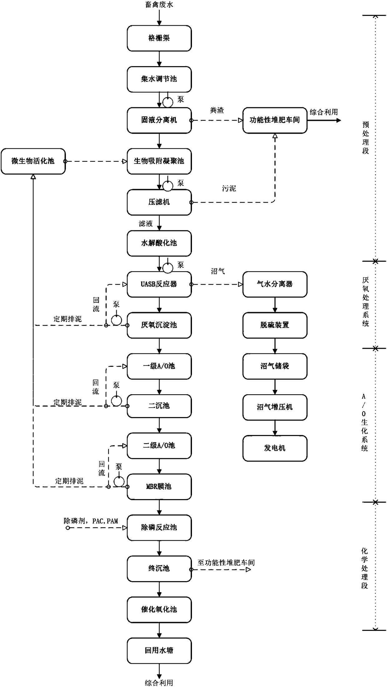 Comprehensive treatment and utilization method of livestock and poultry breeding wastewater