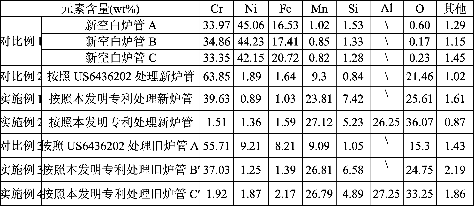 Coking-inhibition hydrocarbon cracking furnace pipe and preparation method thereof