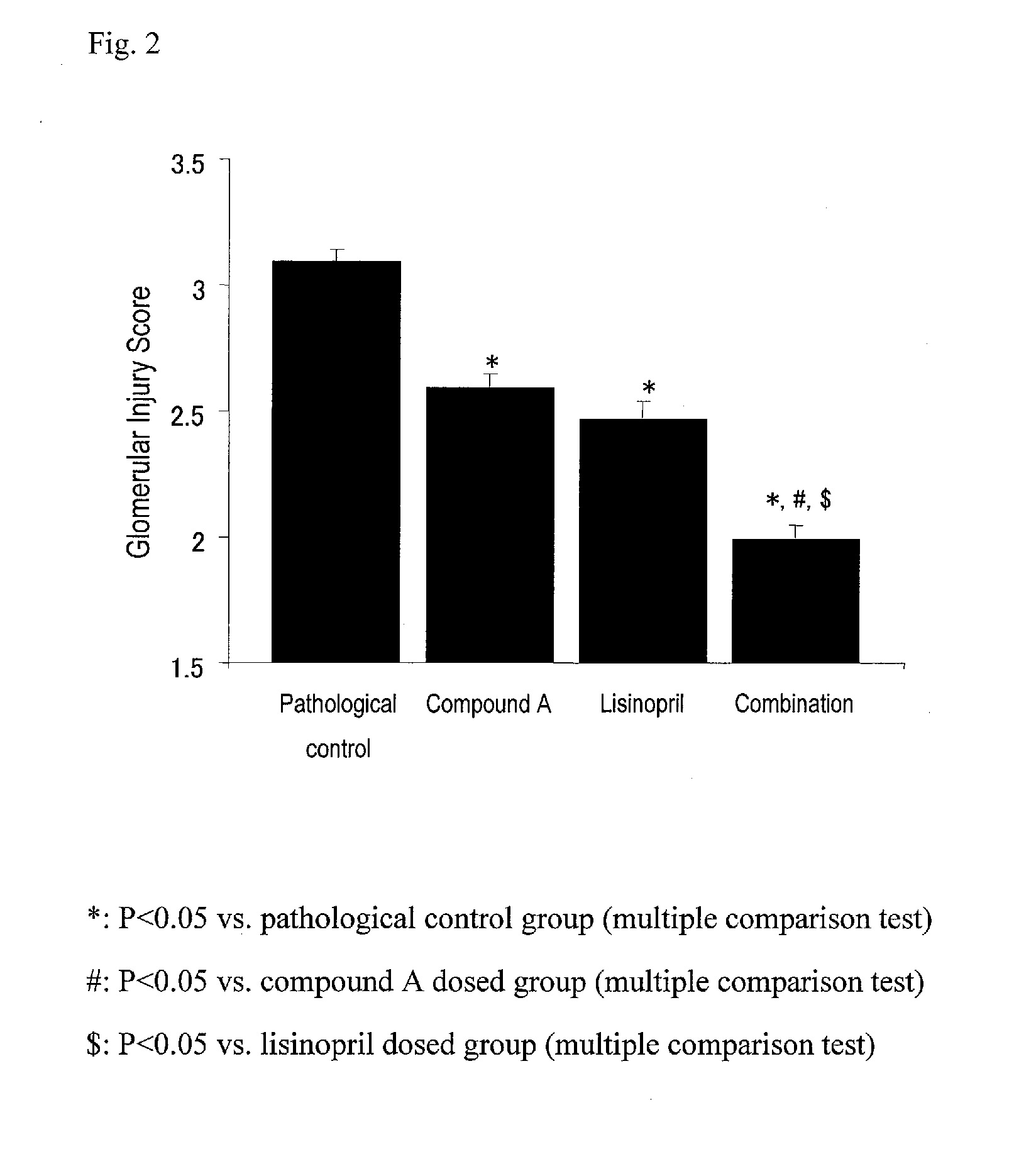 Combinations of SGLT 2 inhibitors and antihypertensive drugs