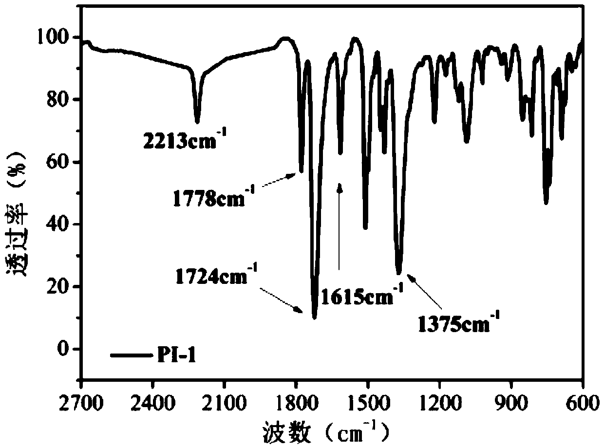 Fluorenyl Cardo type polymide diluting agent and preparing method and application thereof