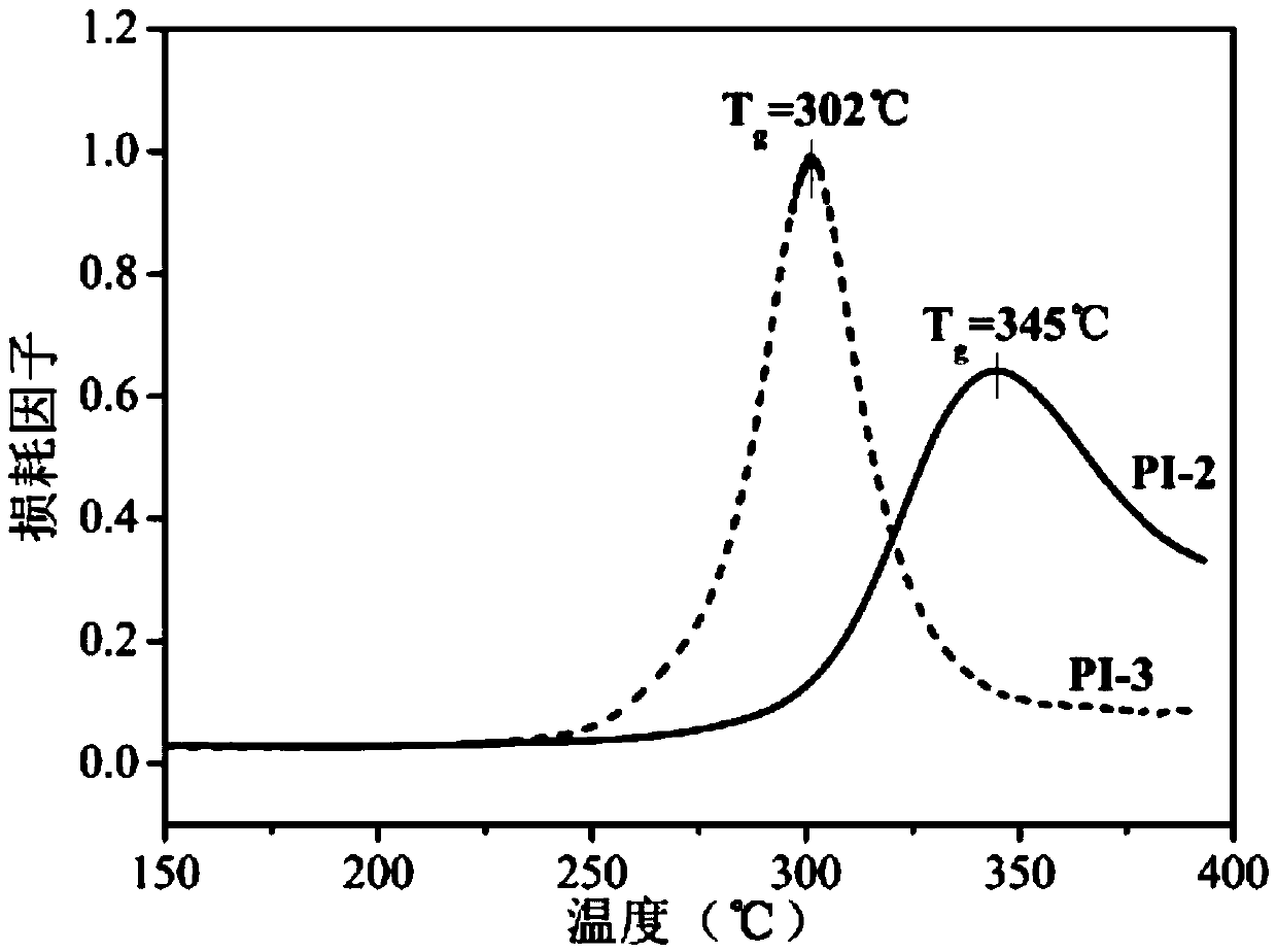 Fluorenyl Cardo type polymide diluting agent and preparing method and application thereof