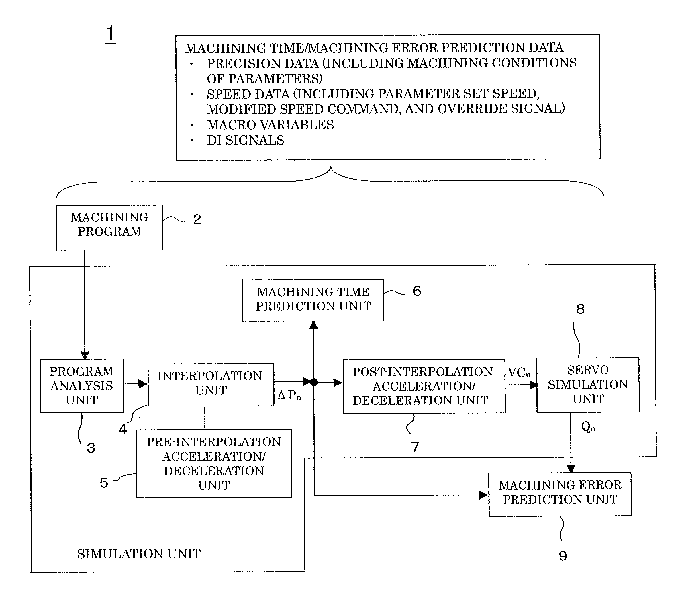 Numerical controller with machining time prediction unit and machining error prediction unit