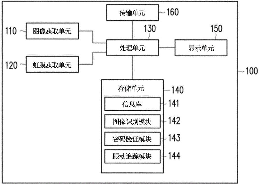 Handheld identity verification apparatus, identity verification method and identity verification system