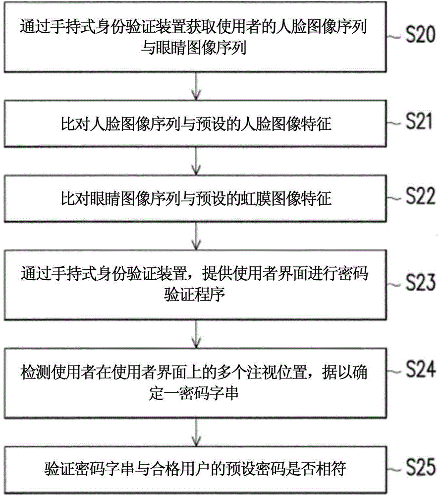 Handheld identity verification apparatus, identity verification method and identity verification system