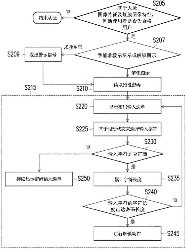 Handheld identity verification apparatus, identity verification method and identity verification system