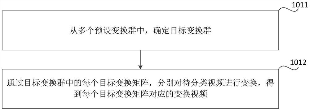 Video classification method and device, readable medium and electronic equipment