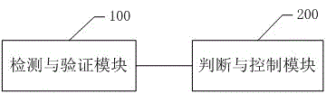 User identification-based mobile terminal wakeup method and system