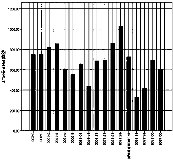 Method for preparing platelet rich plasma through one-step centrifugation method