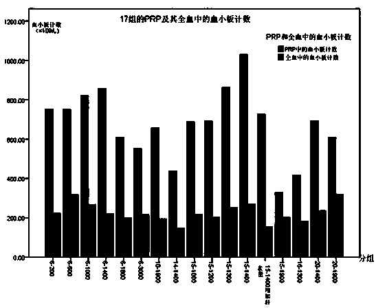 Method for preparing platelet rich plasma through one-step centrifugation method