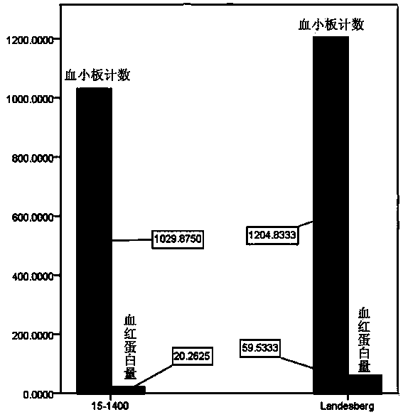 Method for preparing platelet rich plasma through one-step centrifugation method