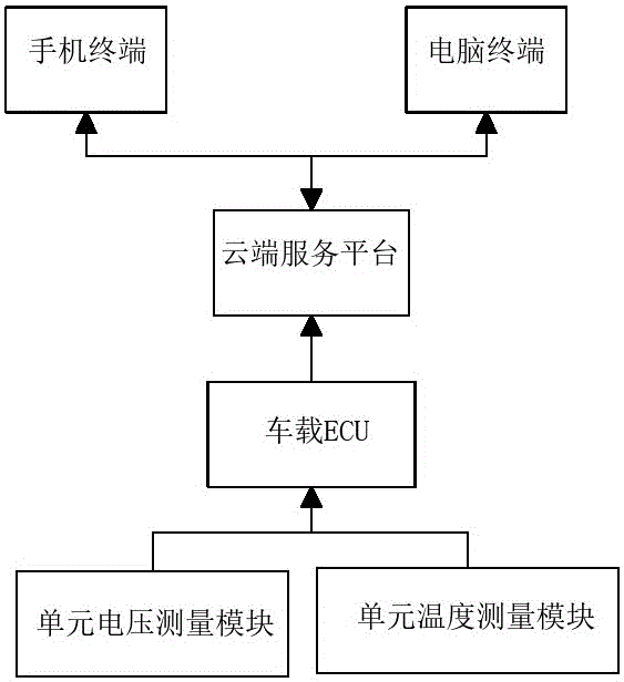 New energy automobile management method and system