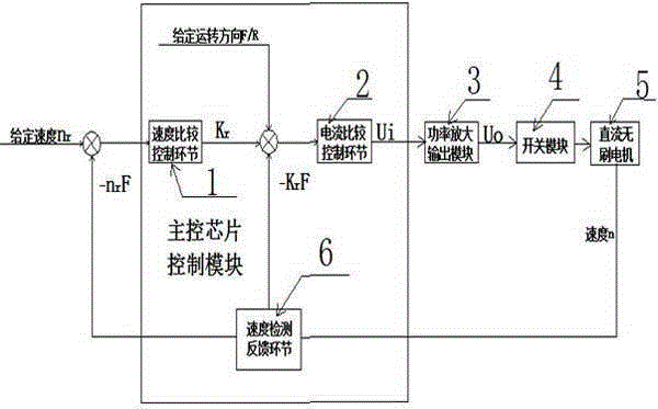 Brushless DC (Direct current) motor driver