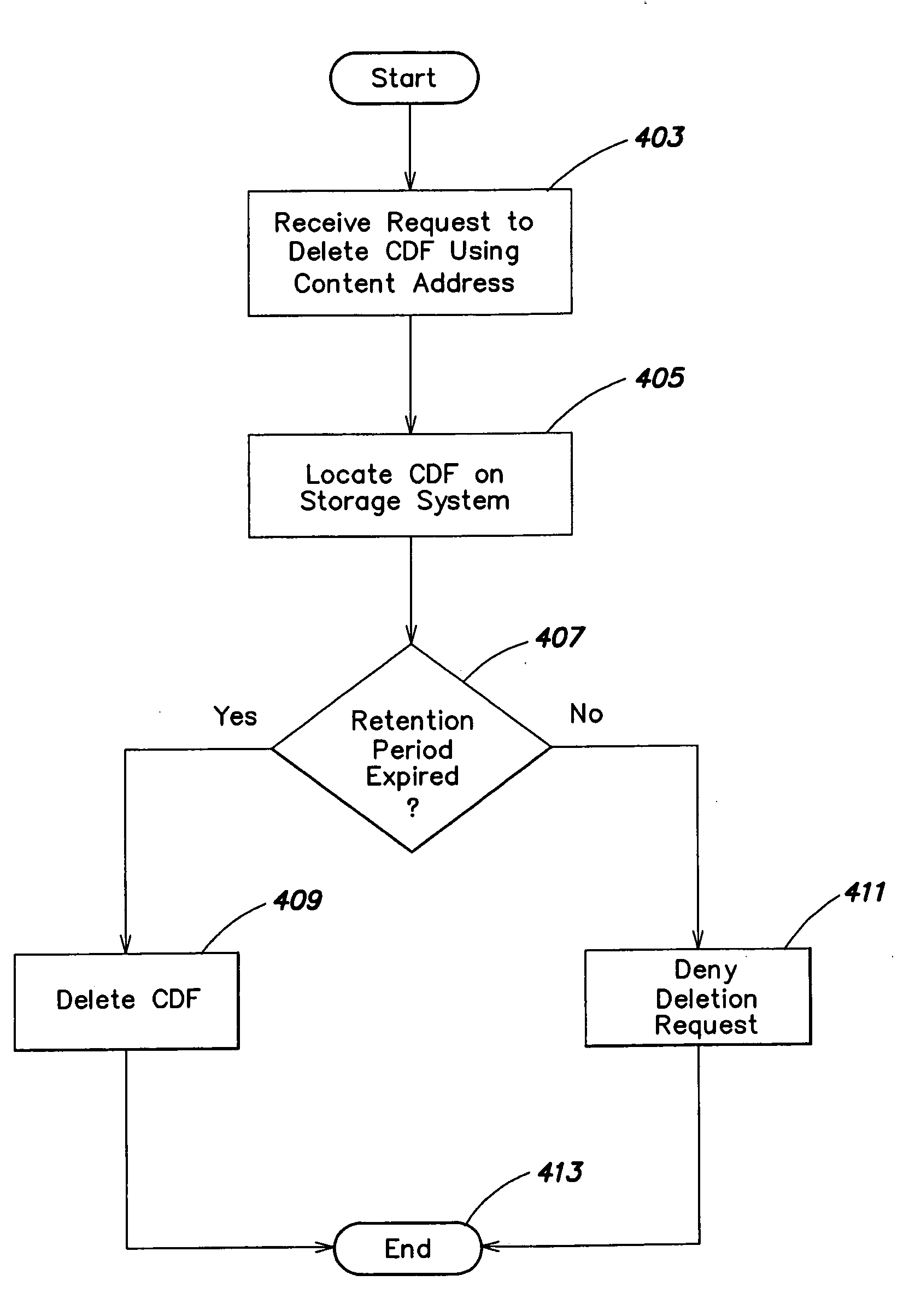 Methods and apparatus for extending a retention period for data in a storage system