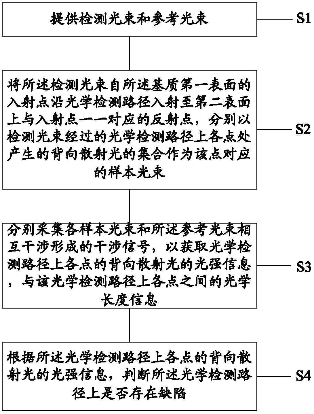 Method and device for detecting defect in matrix