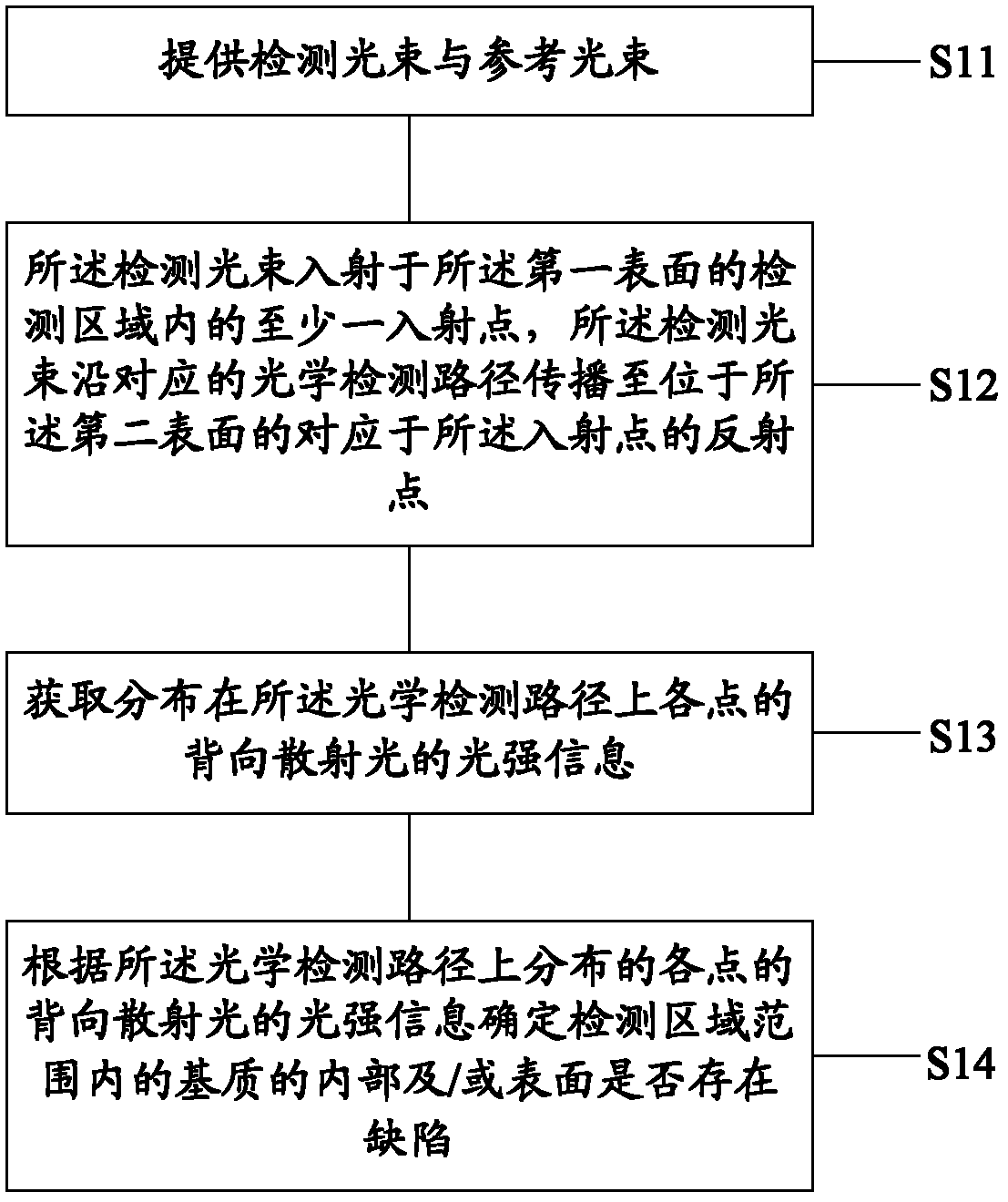 Method and device for detecting defect in matrix