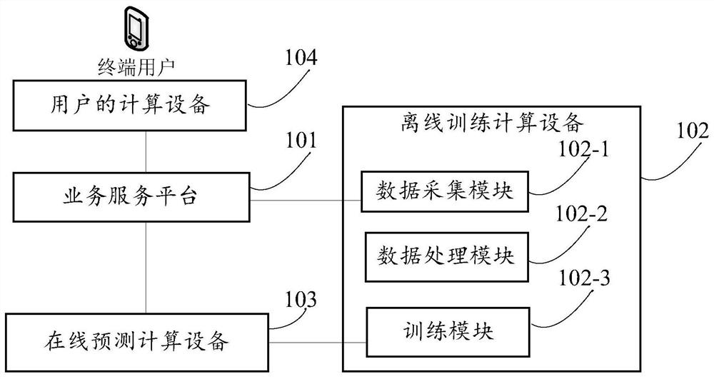 Data processing method and device