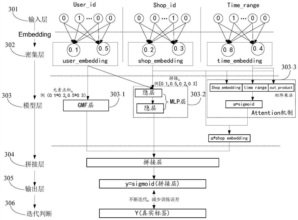 Data processing method and device