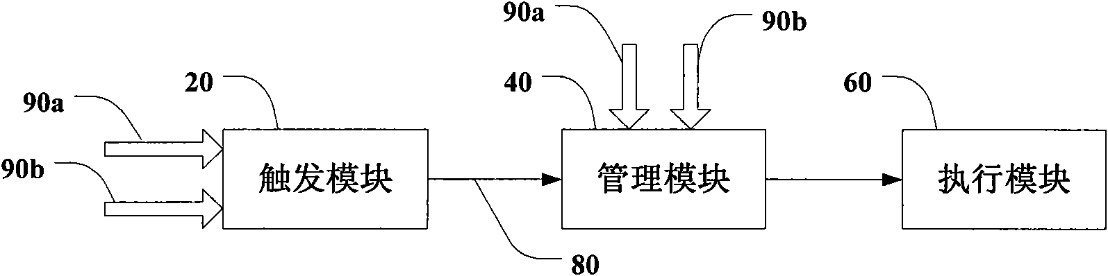 Management method and management system for multiple services and multiple connections of mobile communication