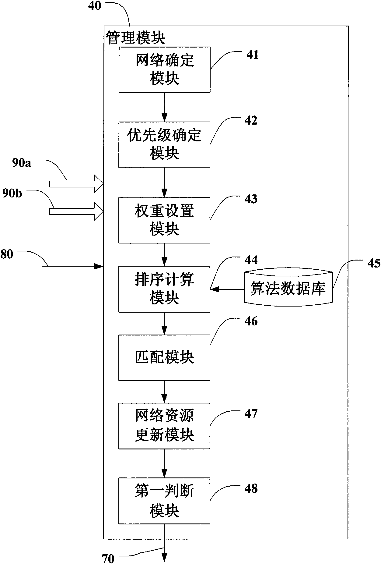 Management method and management system for multiple services and multiple connections of mobile communication