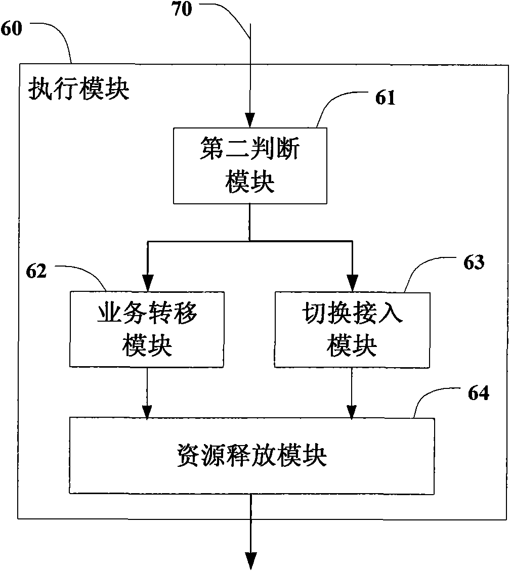 Management method and management system for multiple services and multiple connections of mobile communication