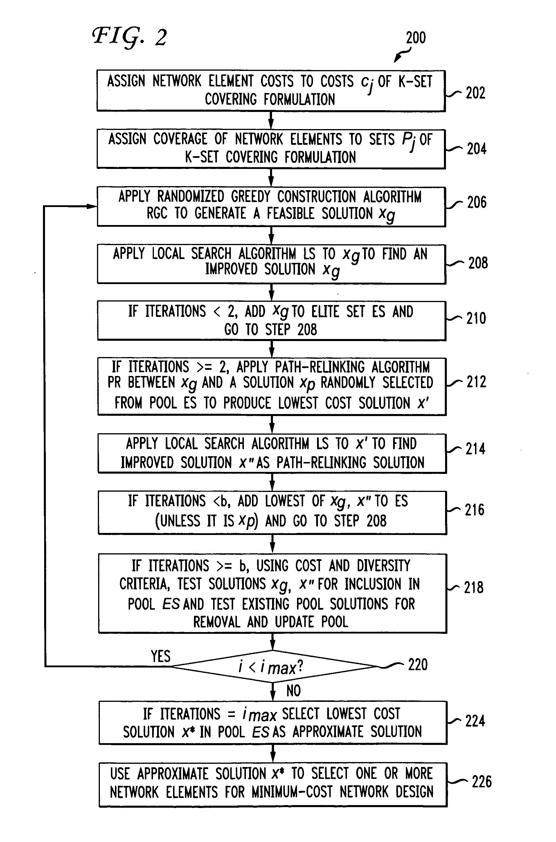 Networks with redundant points of presence using approximation methods and systems