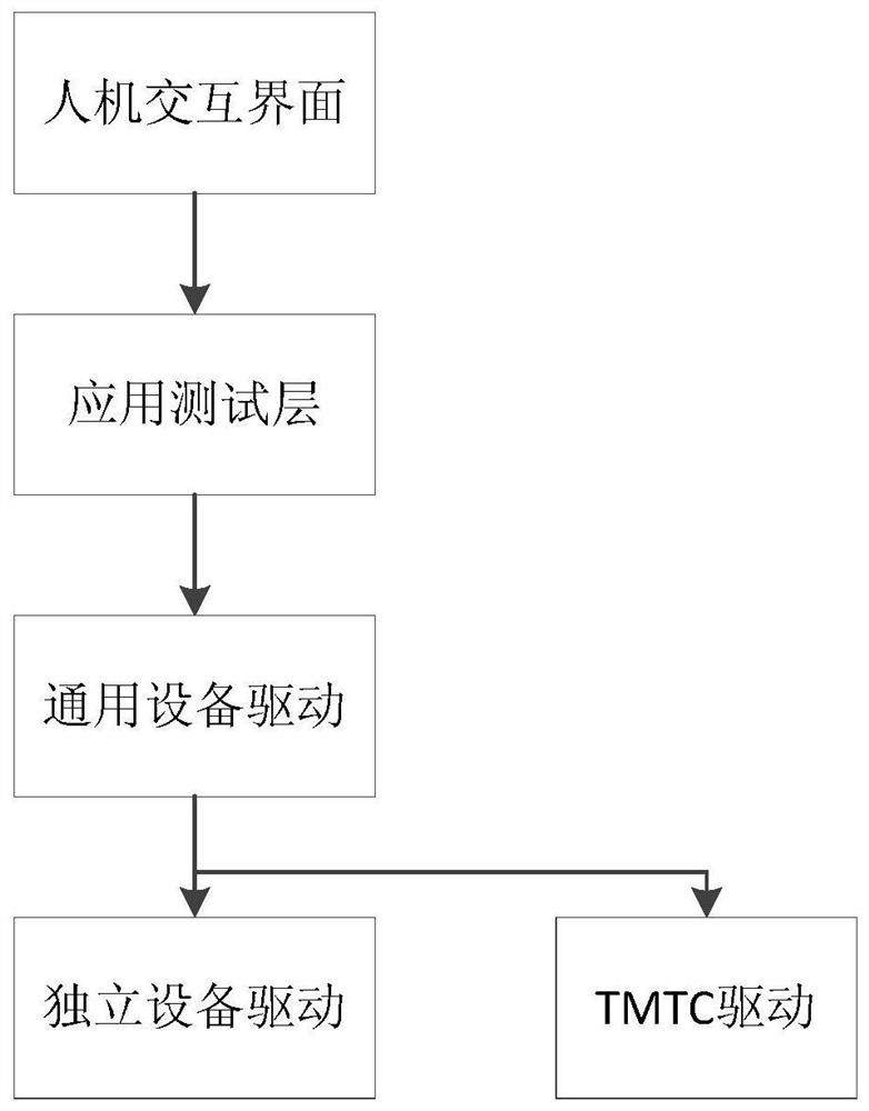 An automatic test system for satellite power controller performance