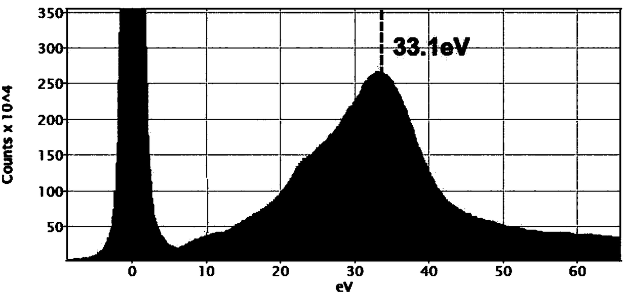 Technological method for refining three-dimensional reconstructed TEM (transmission electron microscope) sample of amorphous solid alloy and evaluation method