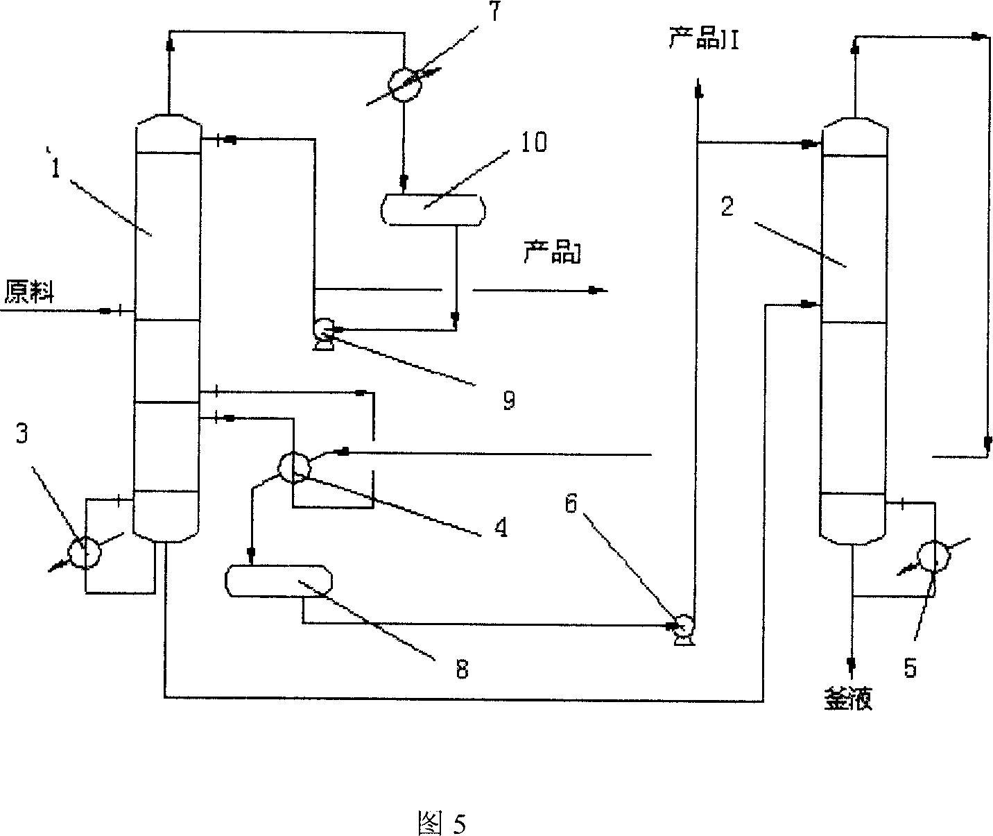 Energy saving method and equipment for rectification separation