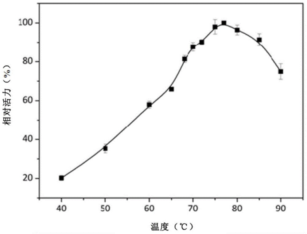 Genetic engineering xylanase and preparation and application of genetic engineering xylanase