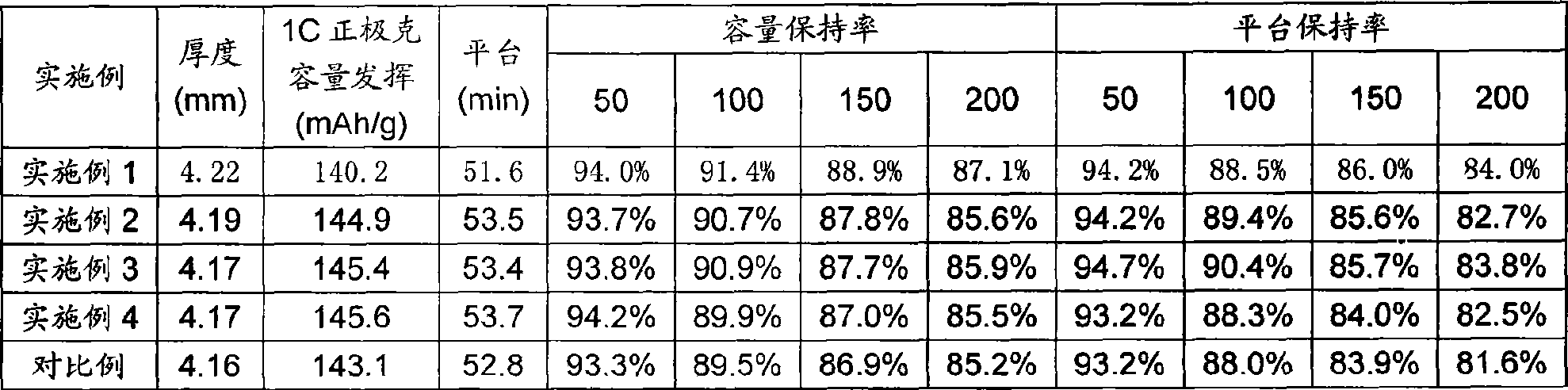 Liquid injection process for core of lithium ionic cell