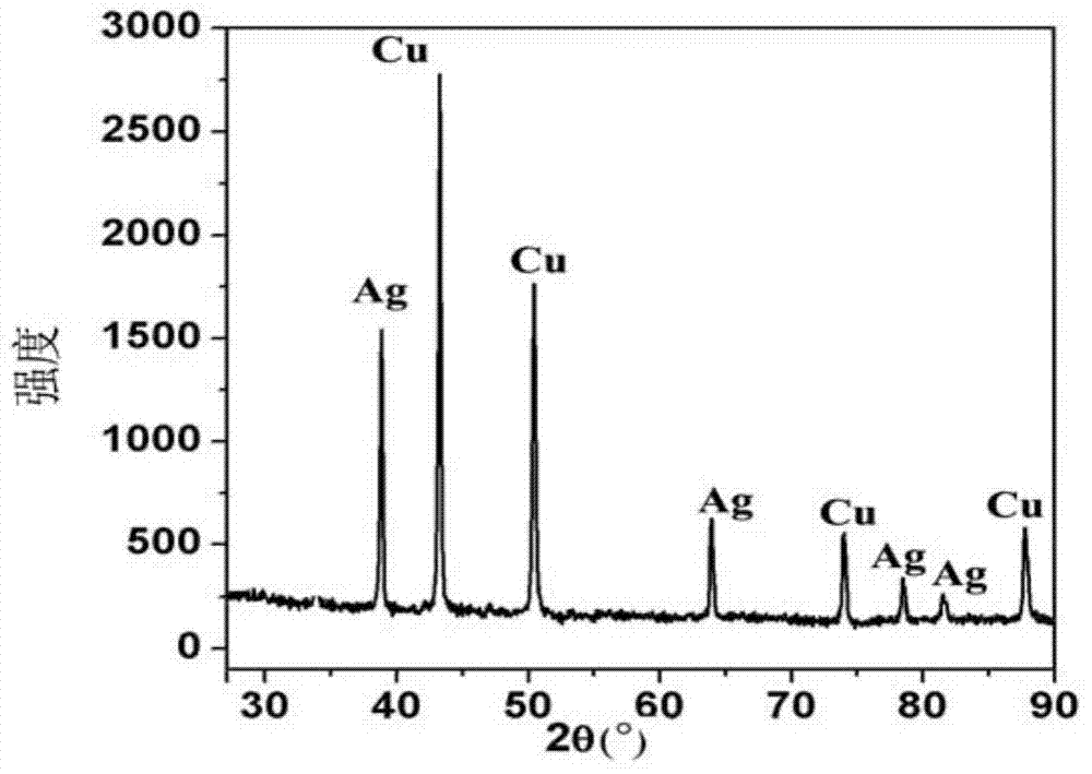 Preparation method for copper/silver heterojunction nano-particles