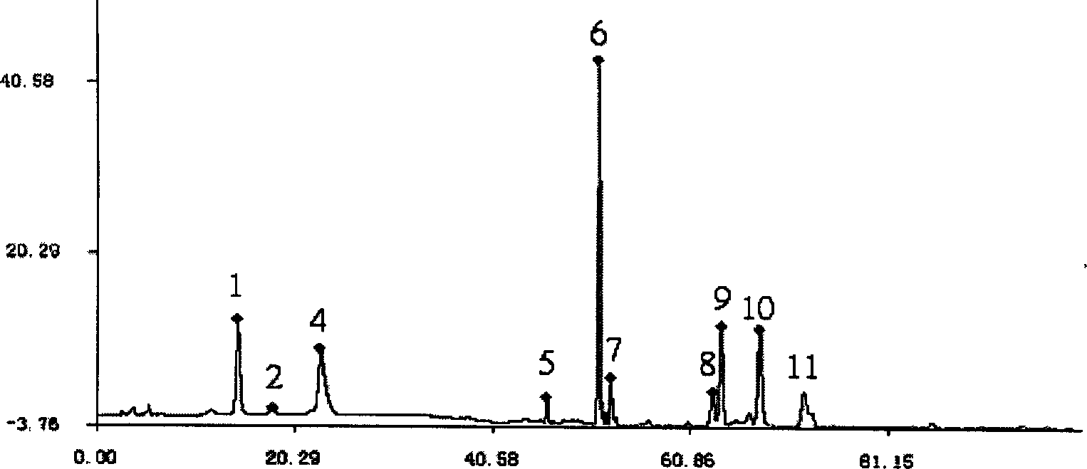 Senso-like efficient liquid-phase chromatograph finger print atlas identifying method