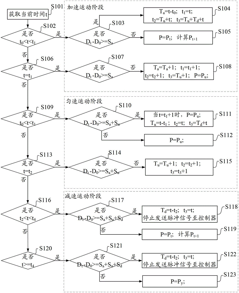 Control method, control system and mobile positioning system for moving target object