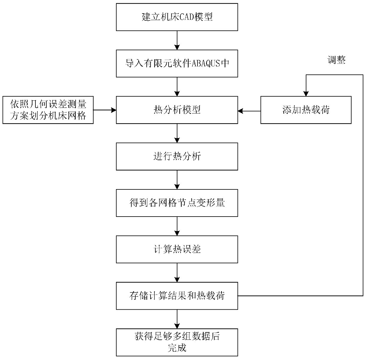 A Real-time Compensation Method for Comprehensive Error of CNC Machine Tool