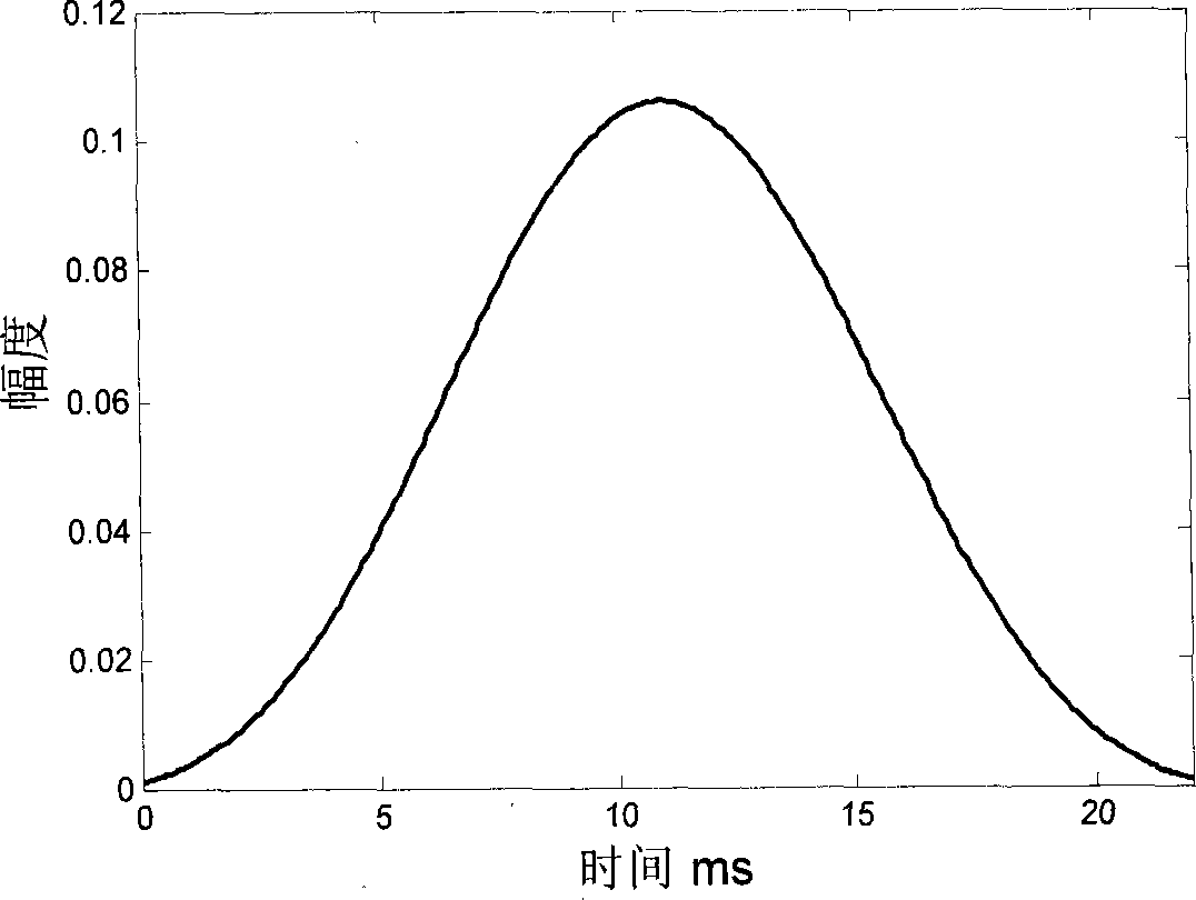 Non-sinusoidal time domain orthogonal demodulation signal synchronization method