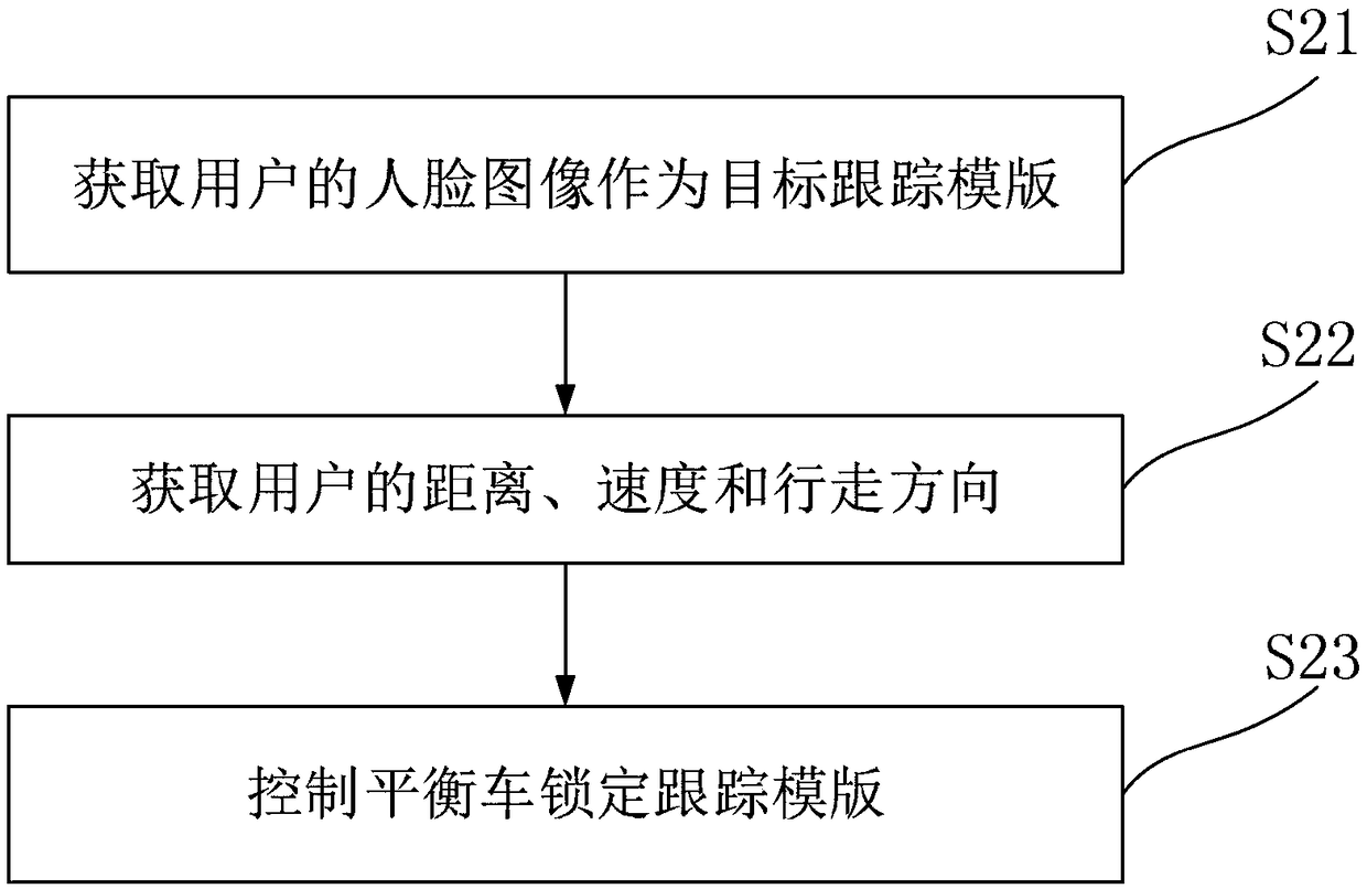 Balance car shopping guide method and system based on user's personal belongings