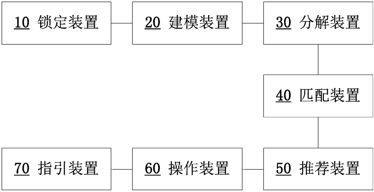 Balance car shopping guide method and system based on user's personal belongings