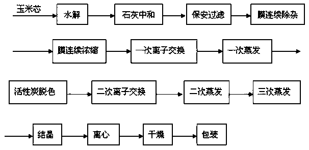 Efficient and energy-saving xylose producing process