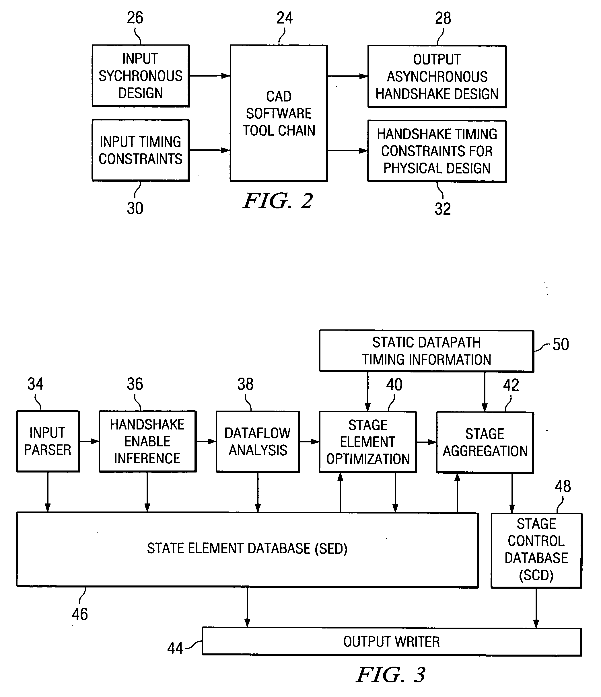 System & method for asynchronous logic synthesis from high-level synchronous descriptions