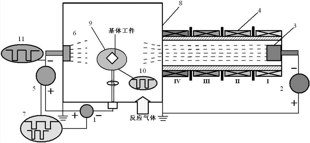 Composite deposition method of multi-level magnetic field arc ion plating and high power pulse magnetron sputtering