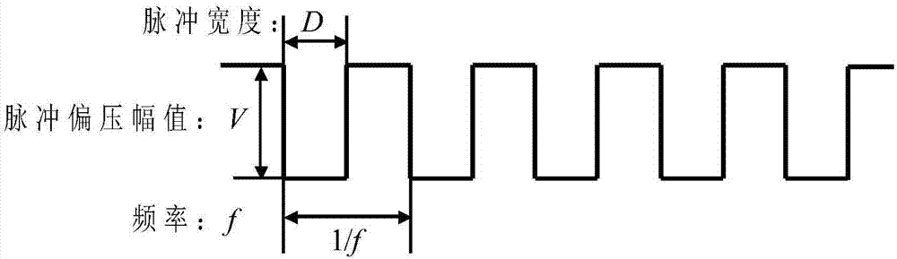 Composite deposition method of multi-level magnetic field arc ion plating and high power pulse magnetron sputtering