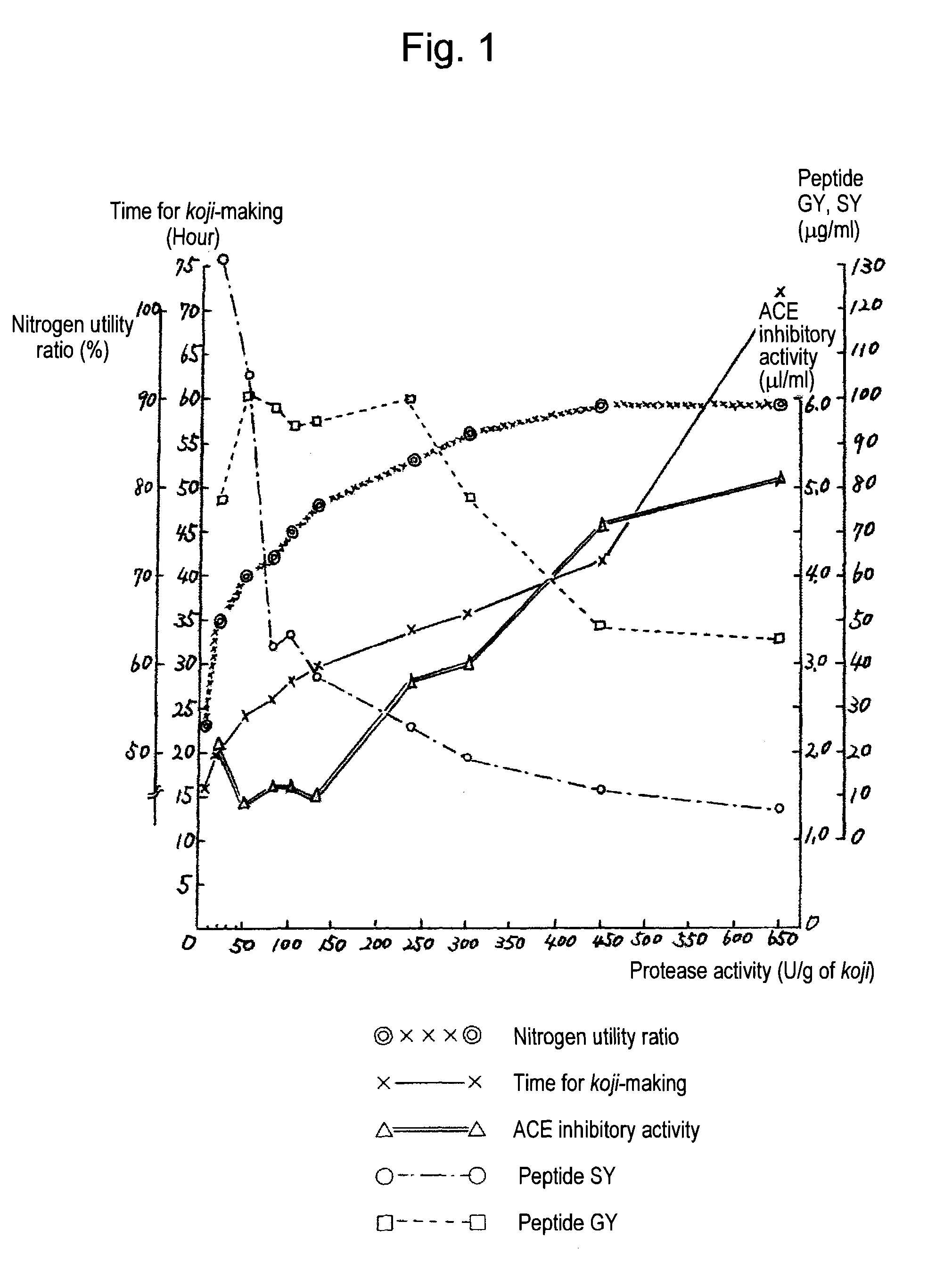 Soy sauce having hypotensive effects and method for producing the same