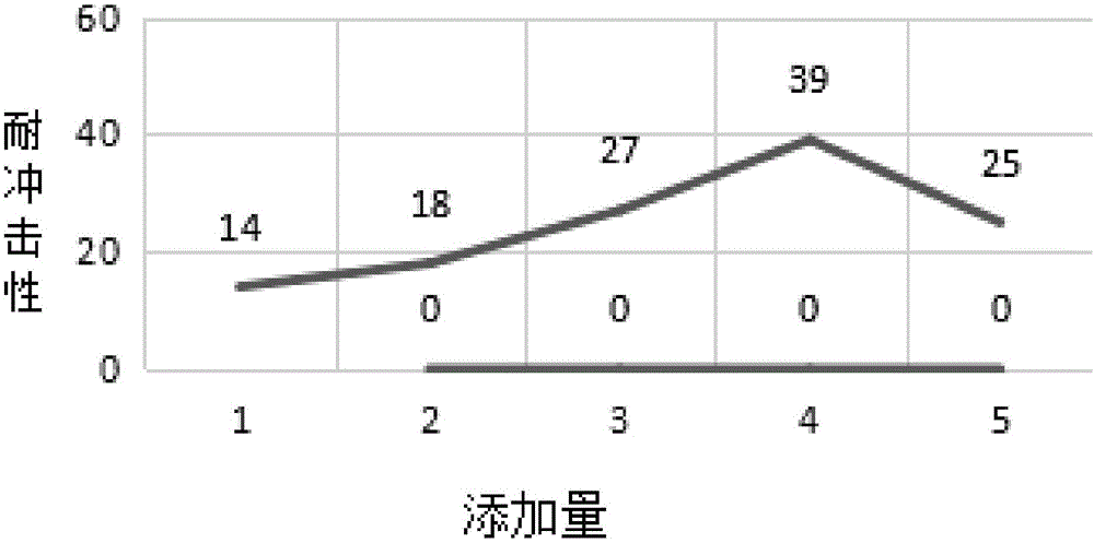 Waterborne colored asphalt coating, preparation method thereof and using method thereof