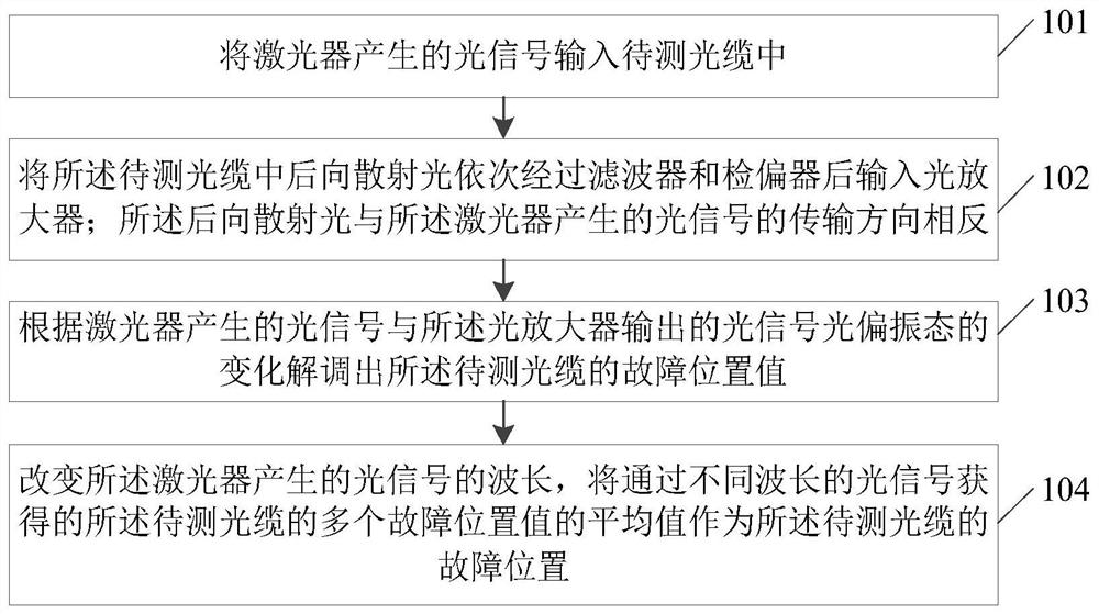 Power transmission line fault positioning method and system, electronic equipment and storage medium