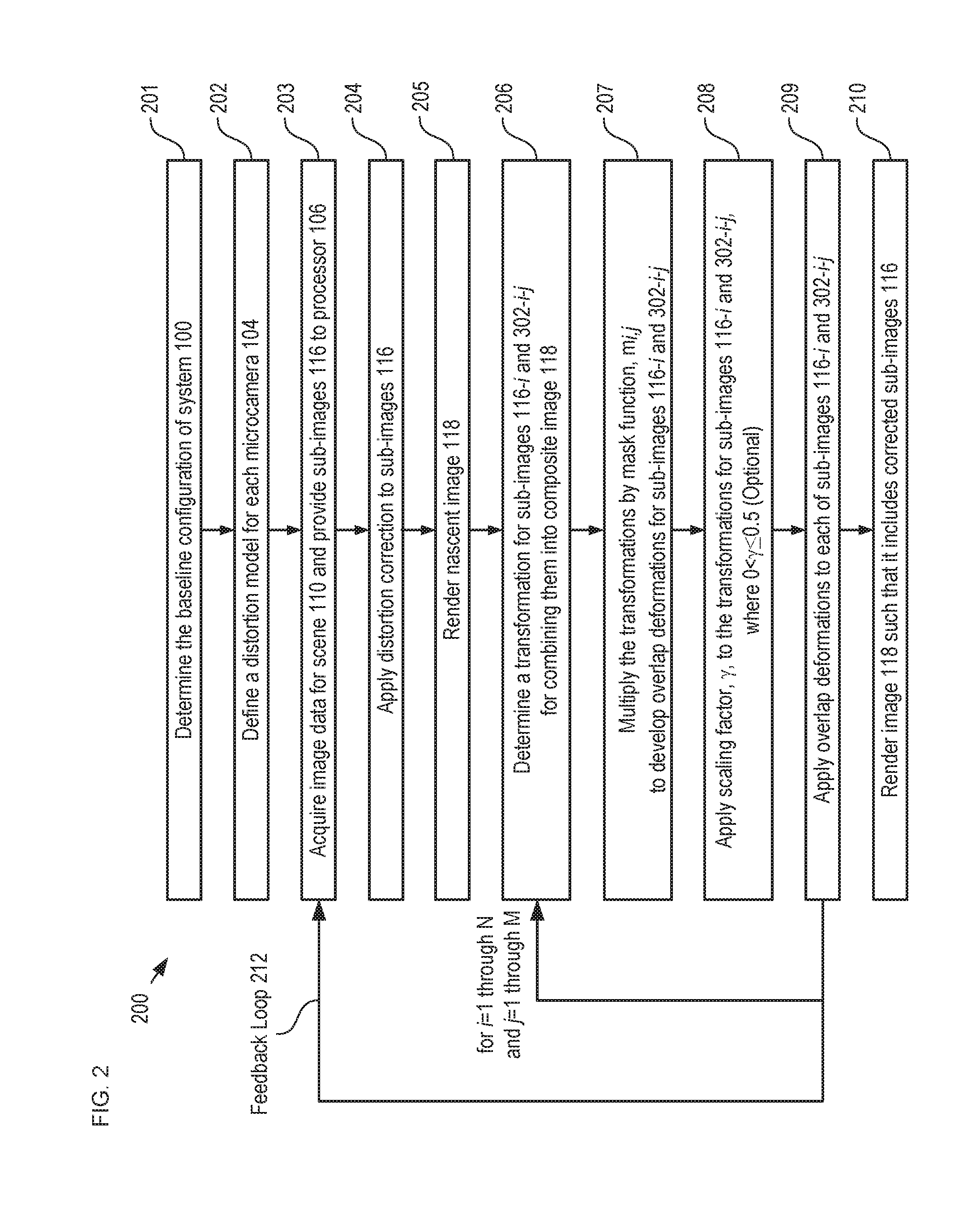 Method for combining multiple image fields