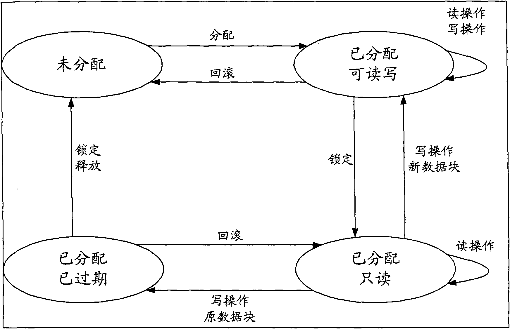 Continuous on-line transferring data backup method of virtual machine and device thereof