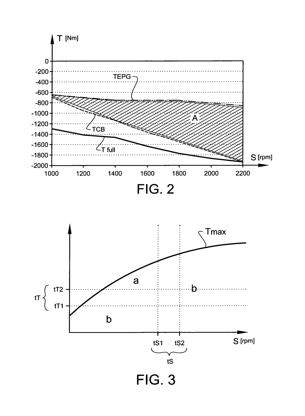 Method and engine brake system to control an engine brake of a vehicle