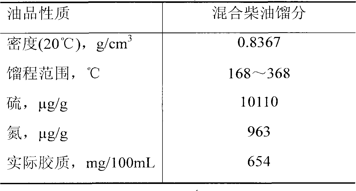 Low hydrogen-oil ratio hydrotreating method and reactor