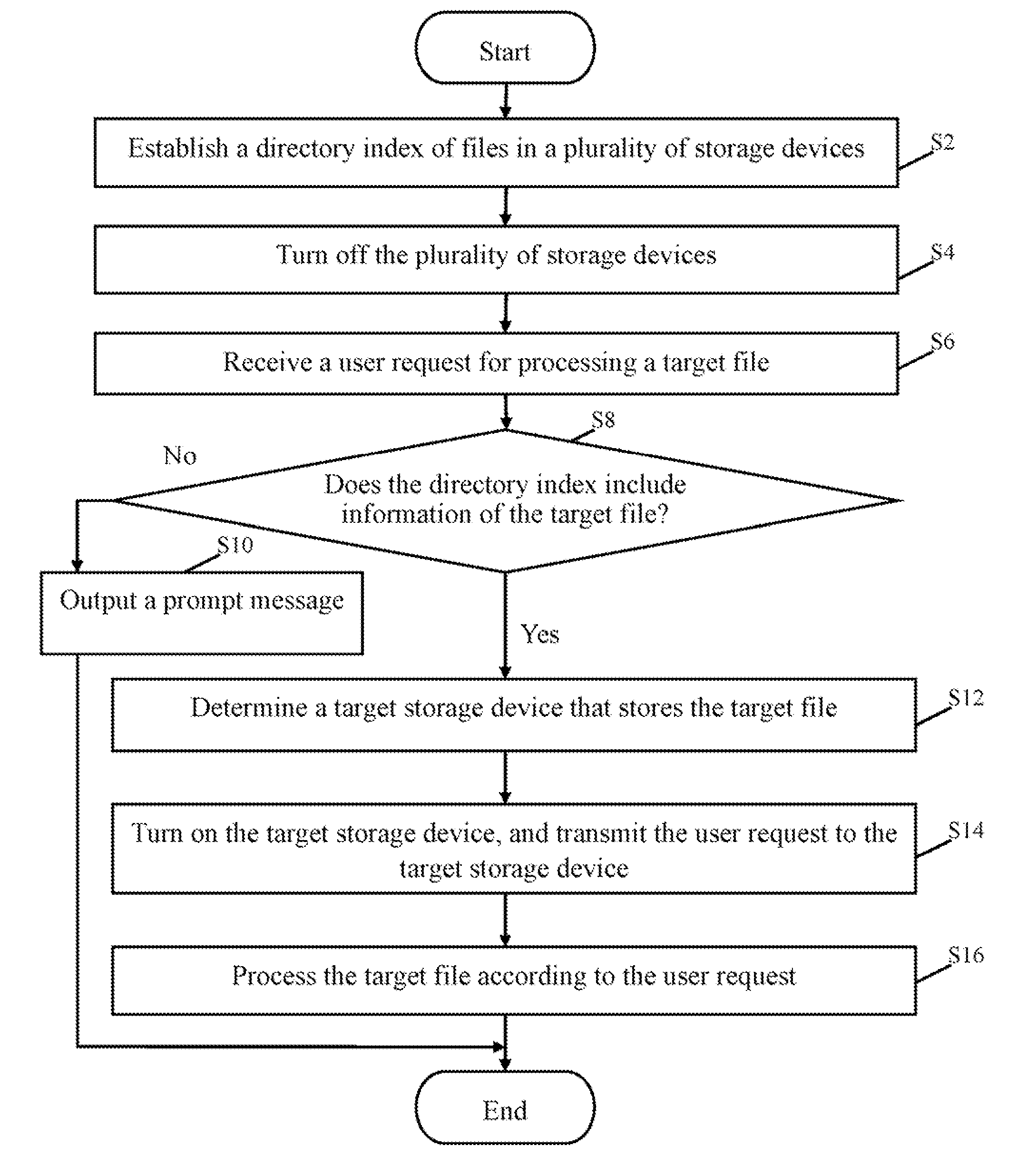 Electronic device and method for reducing energy consumption of storage devices